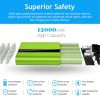 Power Master 12000mAh Portable Charger with Dual USB Ports