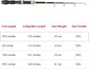 Telescopic Collapsible Extendable Fishing Rod